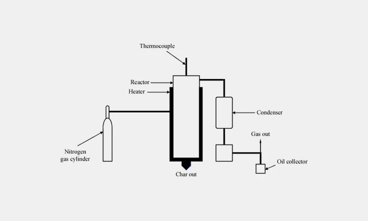 Fixed-reactors Fixed-reactors